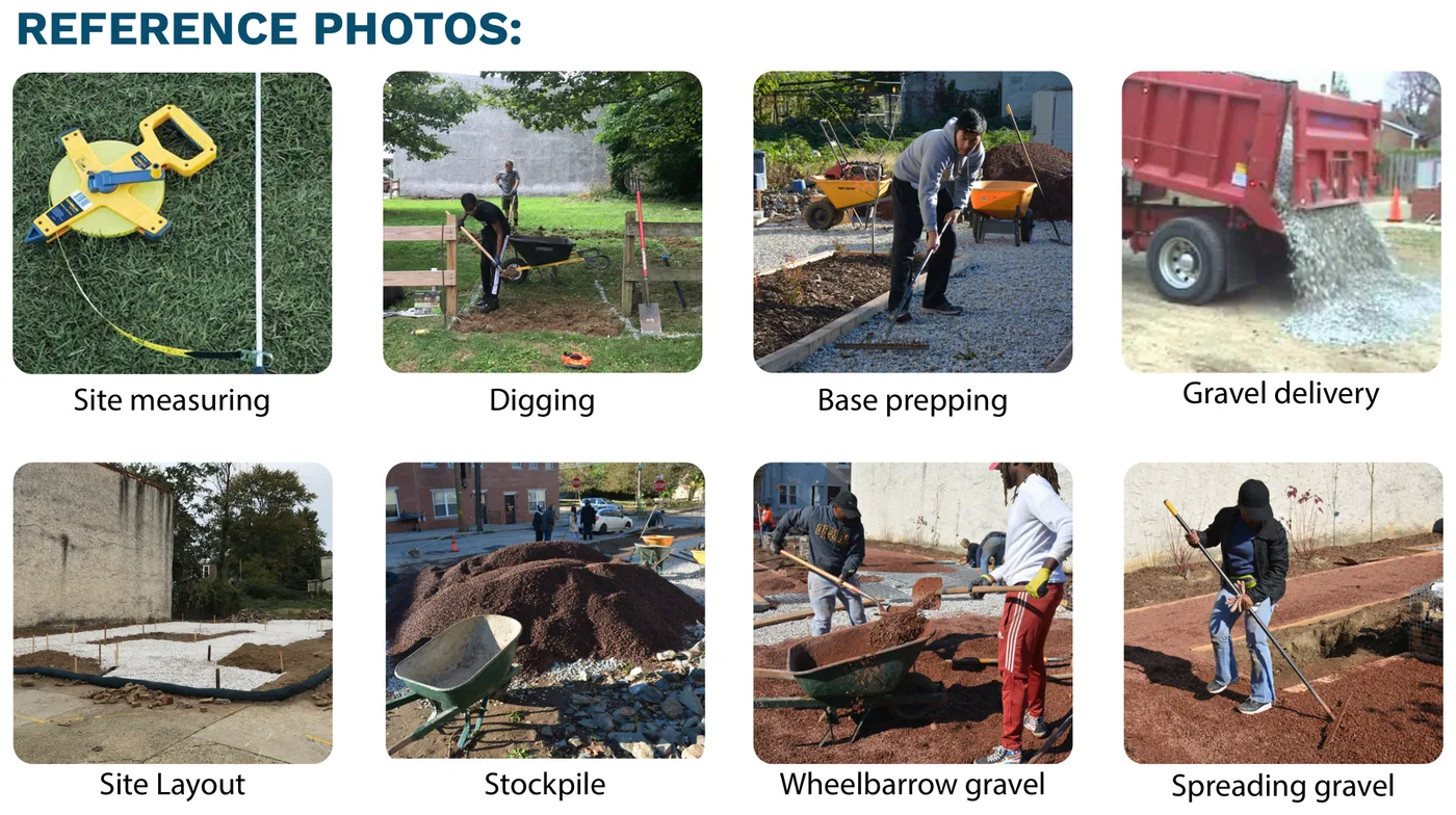 Reference photos for layout and gravel base: measuring the site, digging, prepping the sub base, a gravel delivery truck, laying out the site with stakes and string, a gravel stockpile, wheelbarrowing and spreading gravel