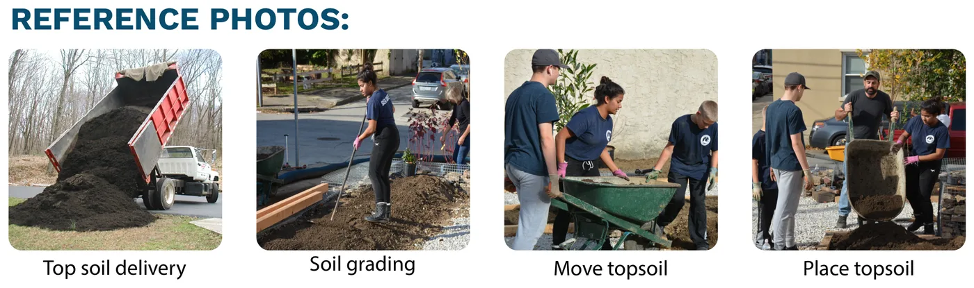 Reference photos for spreading topsoil: a dump truck delivering topsoil, a volunteer grading soil by hand, two volunteers moving topsoil by wheelbarrow, and a volunteer placing topsoil in a bed