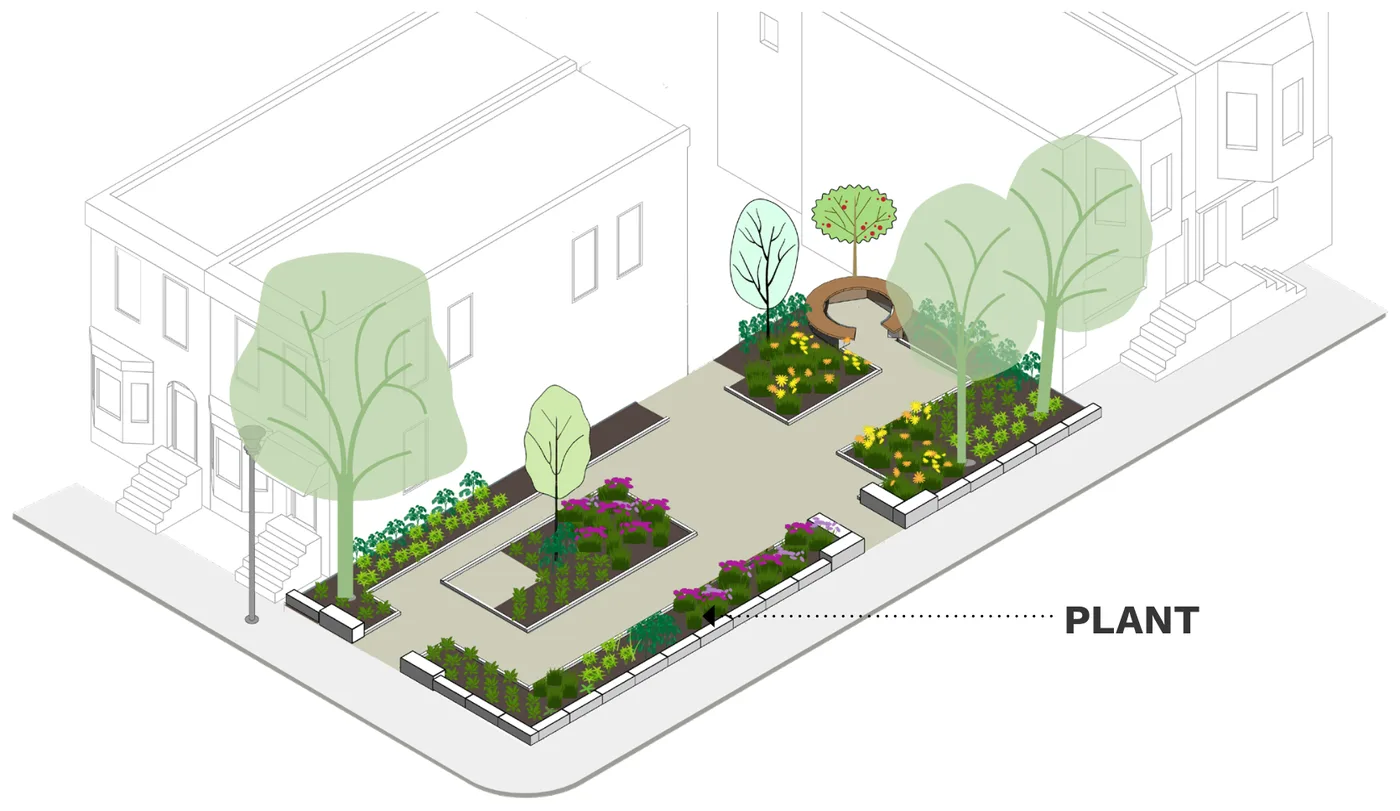 Axonometric illustration of a finished front-yard park, labelled PLANT, with trees, raised planting beds and a paved gathering area between two rowhouses