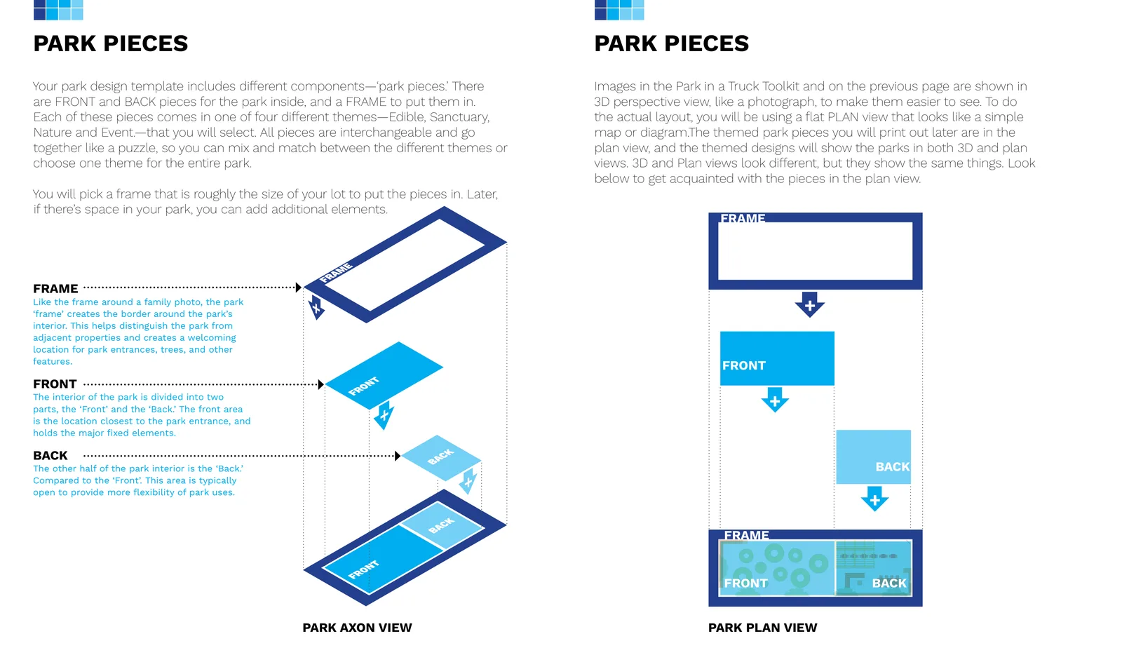 Diagram comparing the park's axon (3D) view and plan view: a frame piece combines with a front and a back piece to build the full park, shown both as stacked 3D blocks and as a flat plan