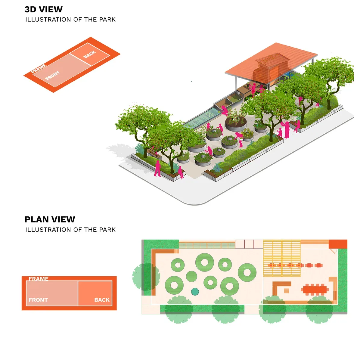 Edible theme: 3D and plan-view illustrations of the park, with the frame/front/back pieces shown in the theme's color