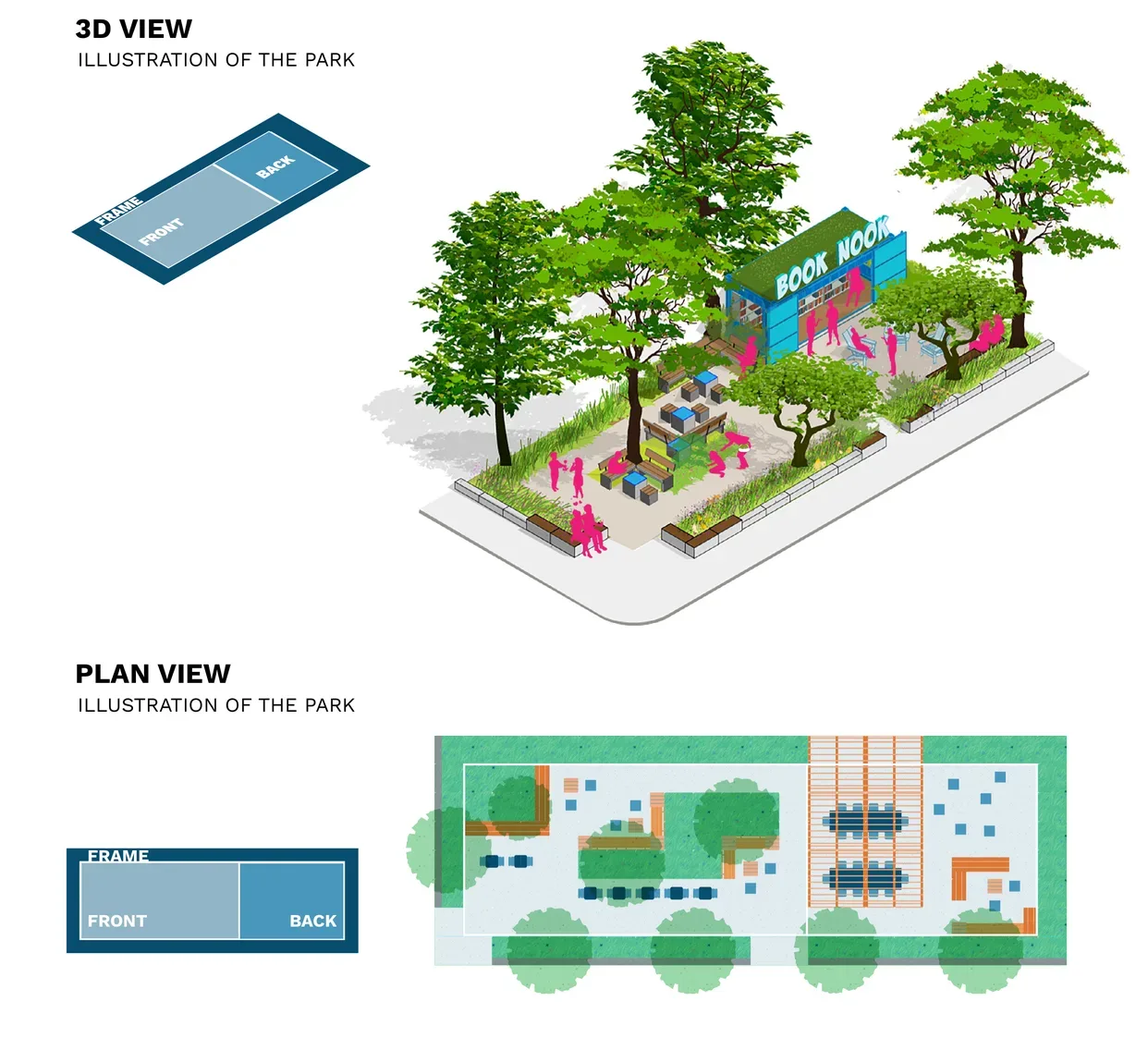 Sanctuary theme: 3D and plan-view illustrations of the park, with the frame/front/back pieces shown in the theme's color
