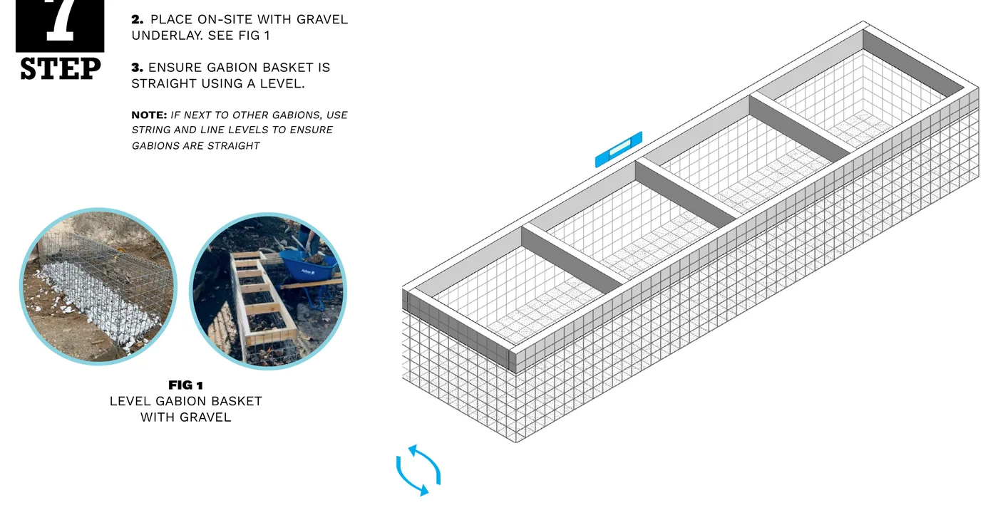 Diagram showing the gabion basket rotated and leveled on a gravel bed.