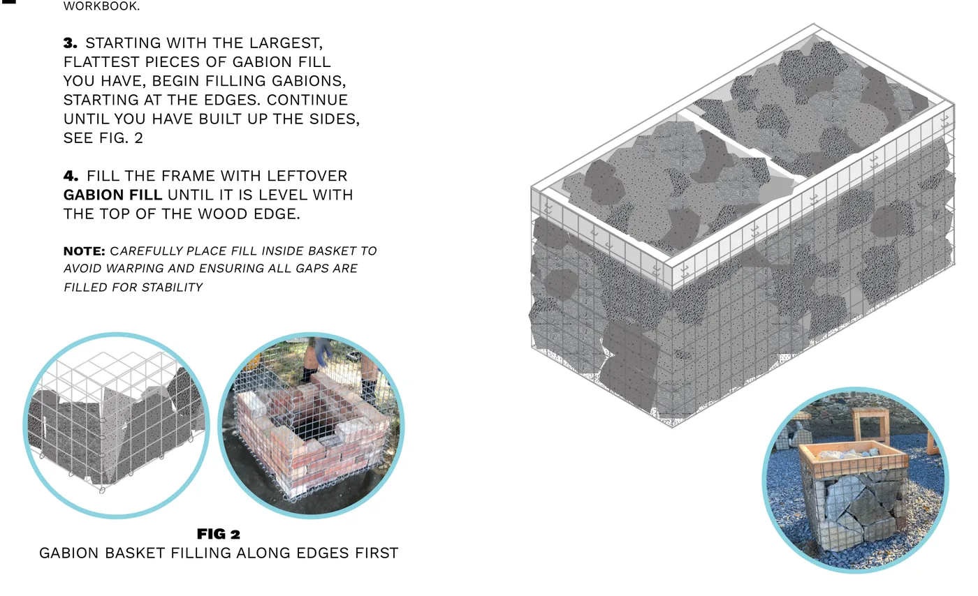 Diagram and reference photos of a gabion basket being filled with stone, starting with large flat pieces along the edges.